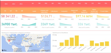  vs  KPI    BABOKGuide  product-