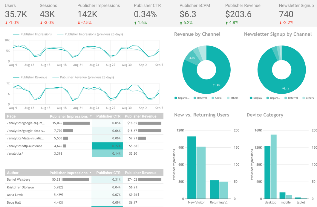 google data studio