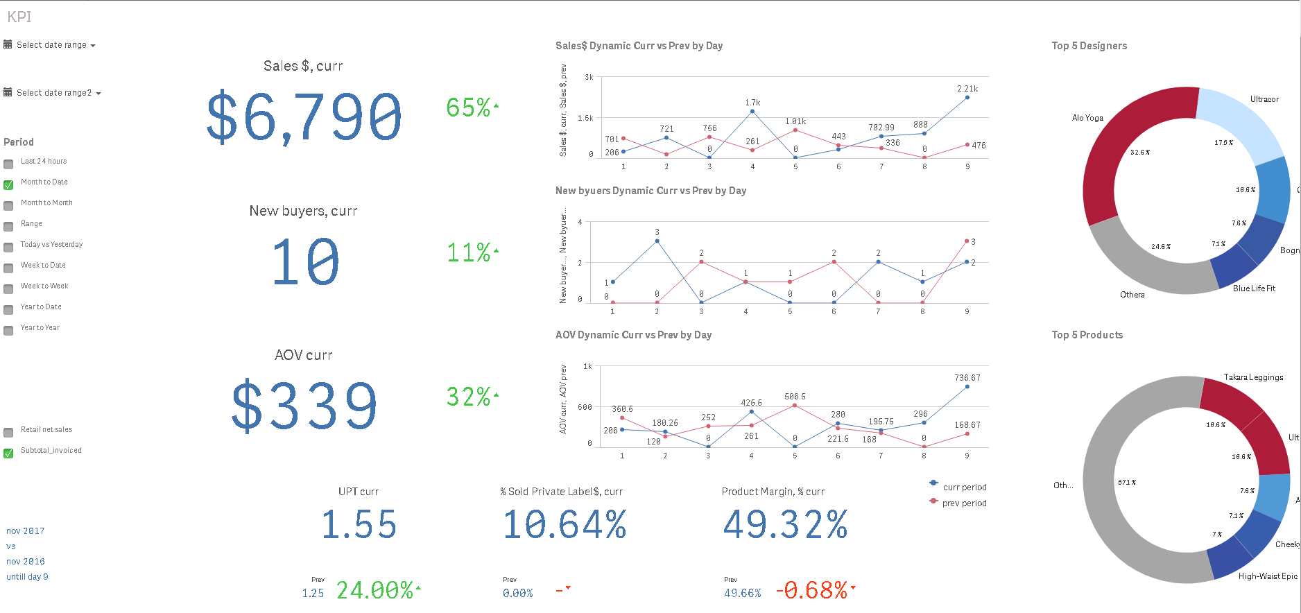  Qlik Sense  Analytic Workspace  Startpack