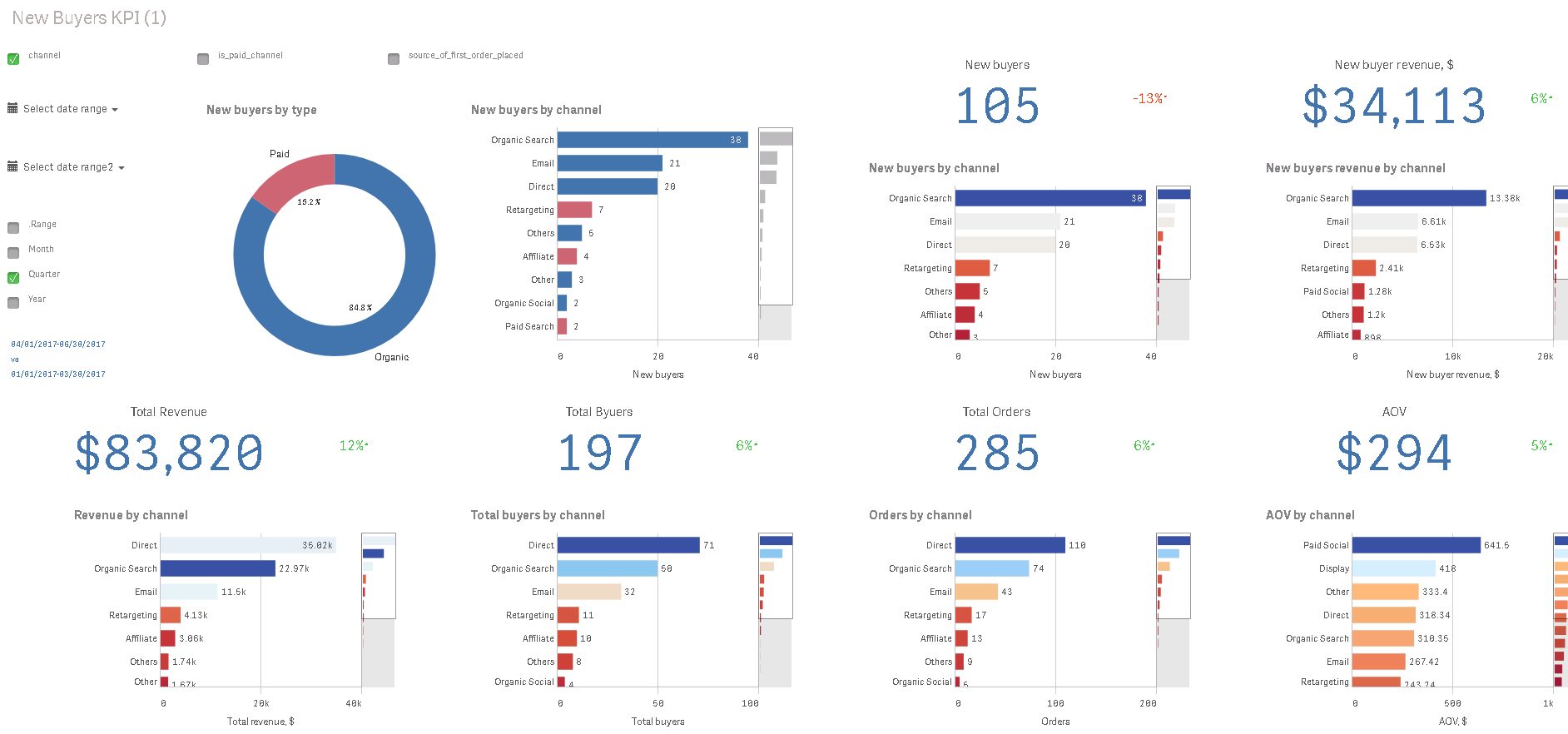  03   QLIK SENSE