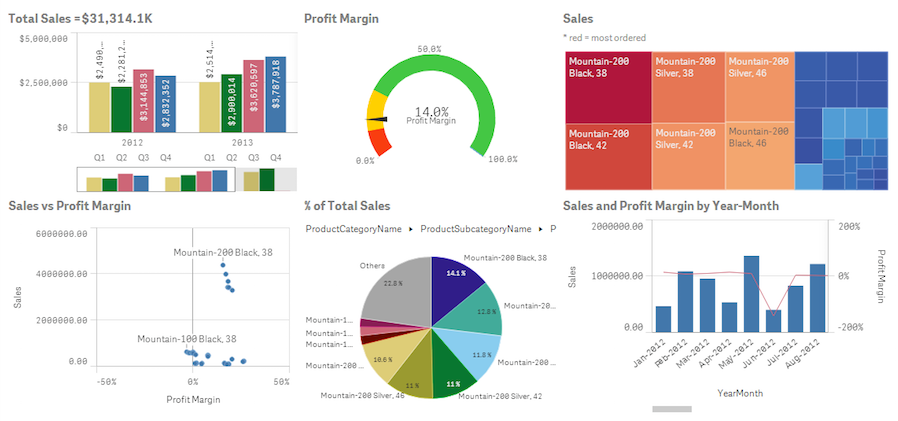 qlik